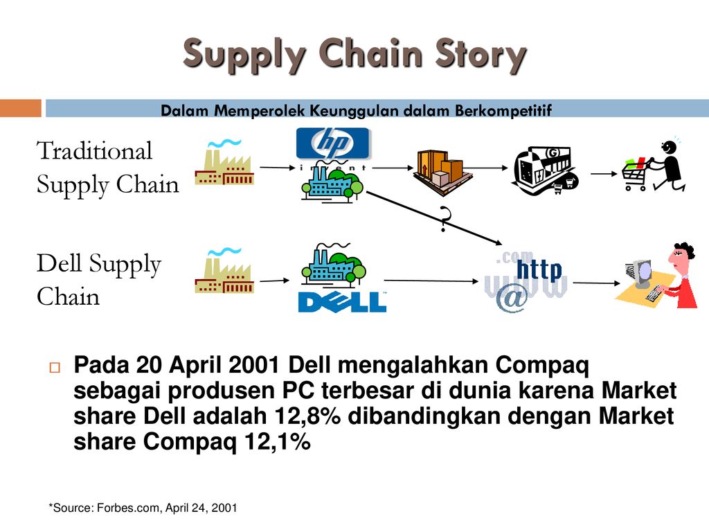 Supply chain que significa